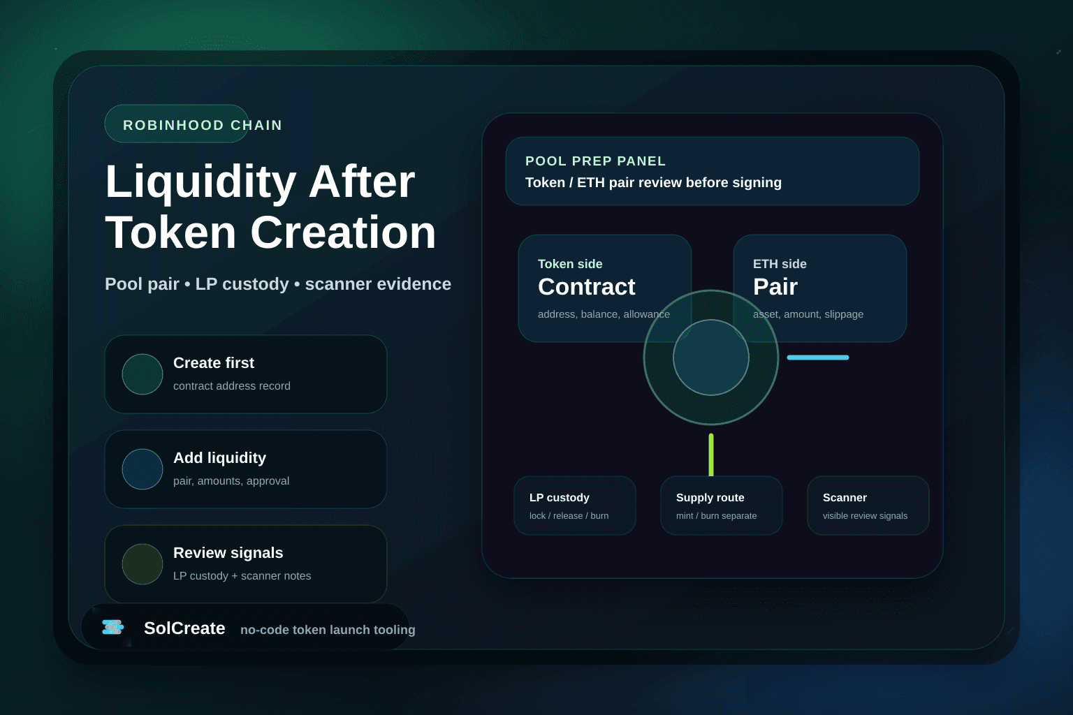 SolCreate Robinhood Chain liquidity planning hero with pool pair, LP custody, scanner review and official SolCreate logo panels
