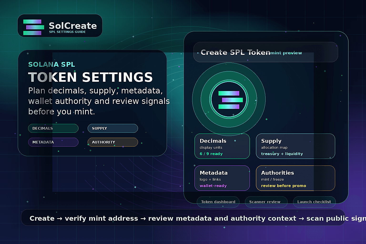 SolCreate blog hero for Solana SPL token settings with decimals, supply, metadata, mint authority, freeze authority, dashboard and scanner review panels