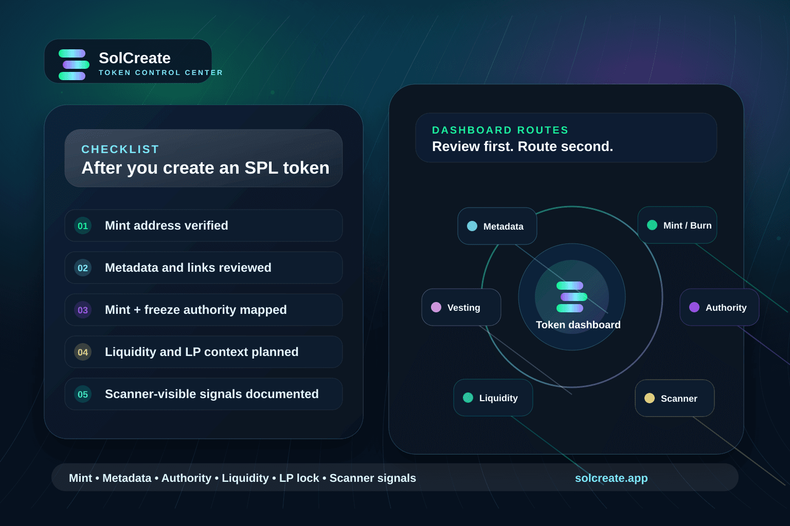 SolCreate blog hero showing a Solana token dashboard checklist with wallet inventory, mint authority, metadata, liquidity, LP lock and scanner review panels