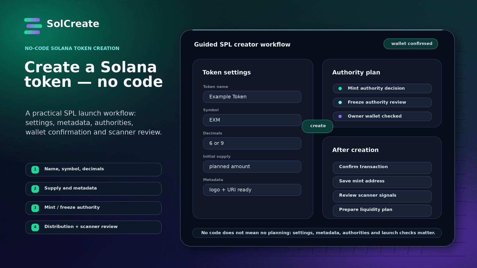 SolCreate guide hero for creating a Solana token without coding, showing SPL token settings, metadata, authority checks, wallet confirmation and scanner review