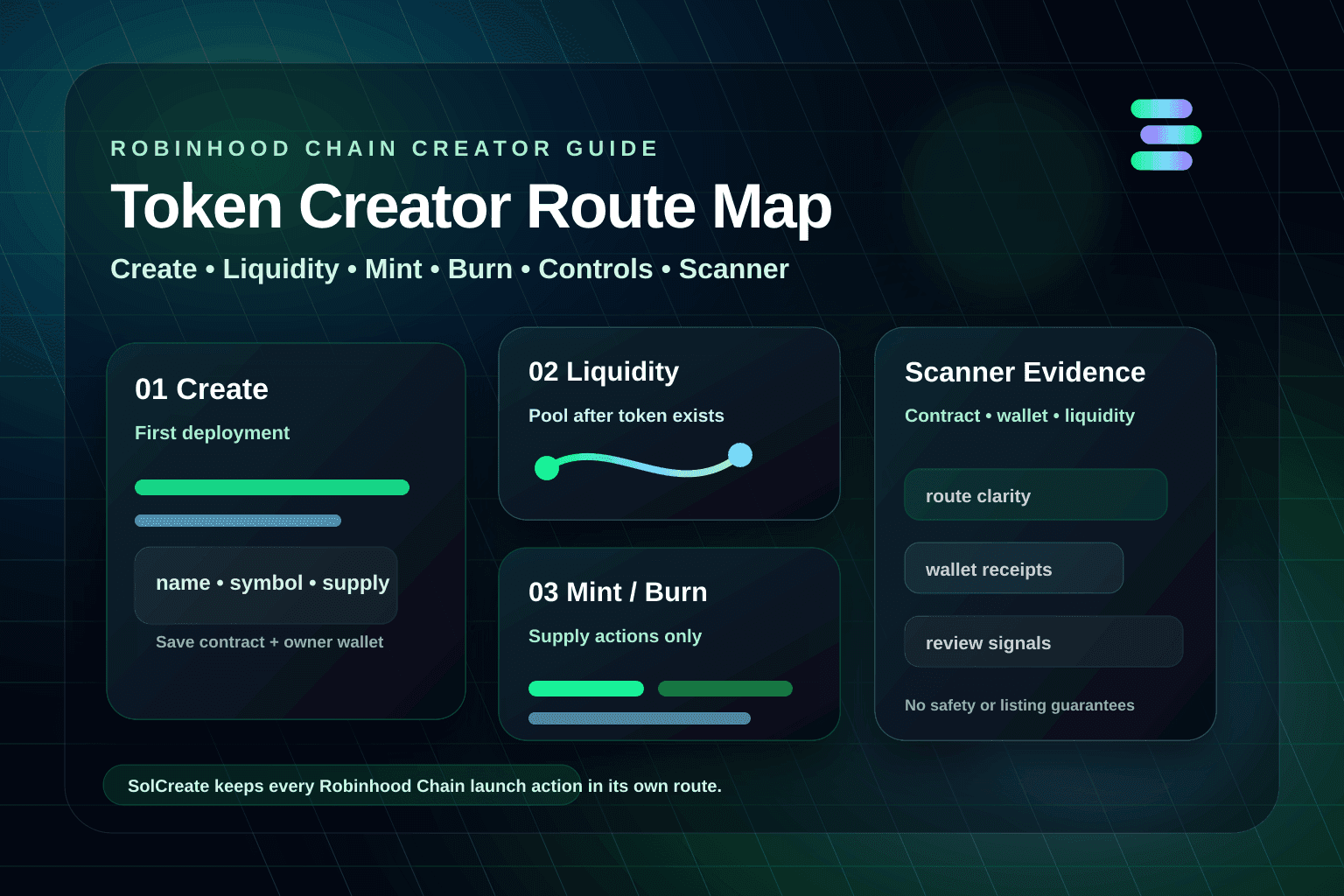SolCreate Robinhood Chain token creator route map hero with creator, liquidity, mint, burn, controls and scanner evidence panels