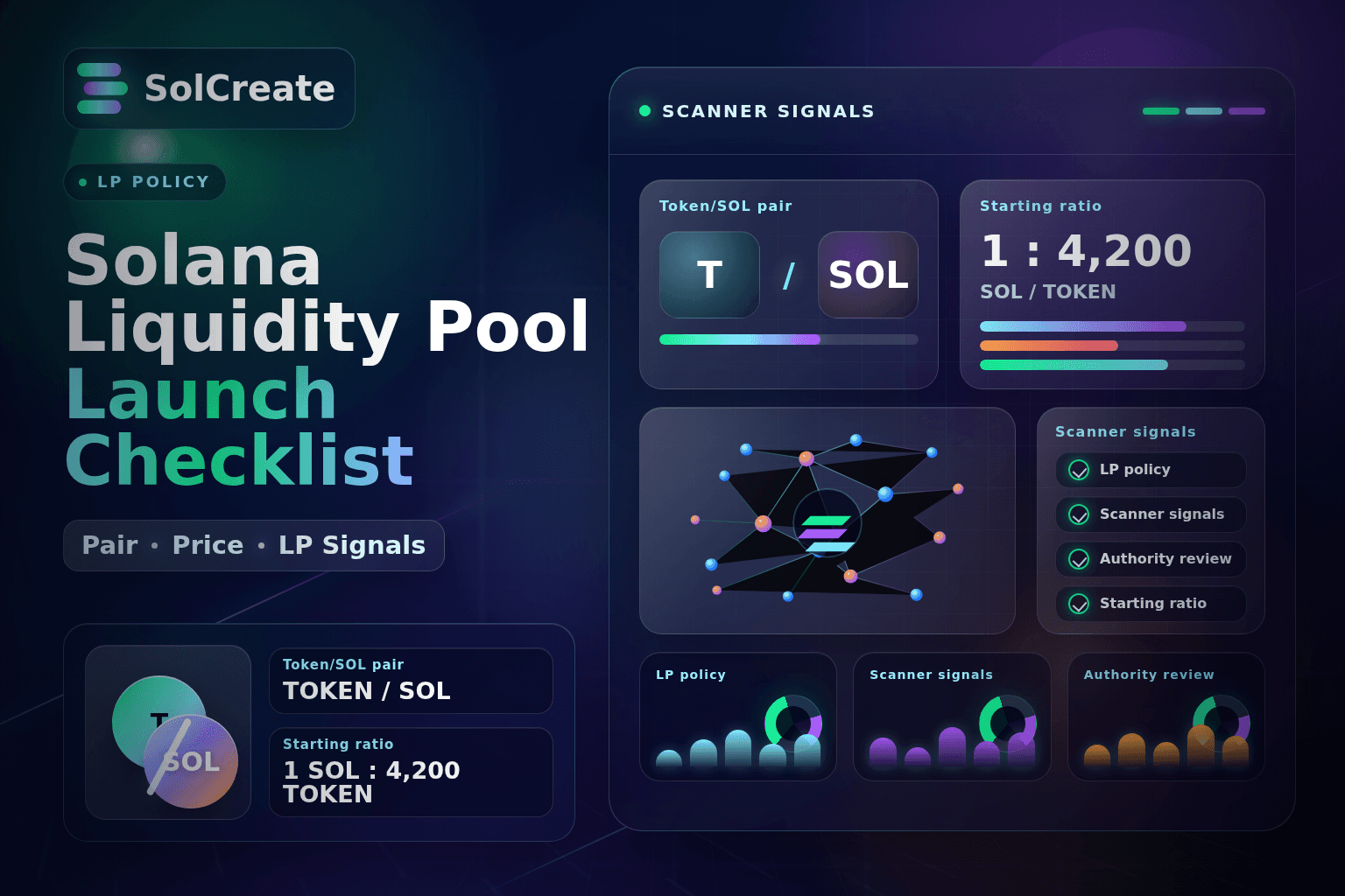 Solana liquidity pool launch checklist guide with SolCreate branding, token SOL pair planning, starting ratio panels, LP policy and scanner signal visuals