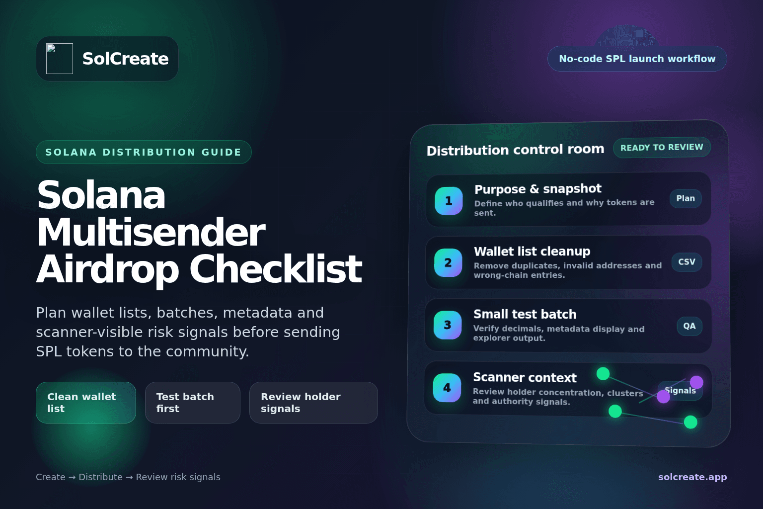 Solana multisender airdrop checklist guide with SolCreate branding, wallet list planning, batch transfers and scanner review visuals